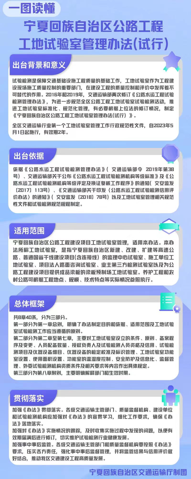 【图解】自治区交通运输厅关于印发《宁夏回族自治区公路工程工地试验室管理办法(试行)》的通知.jpg